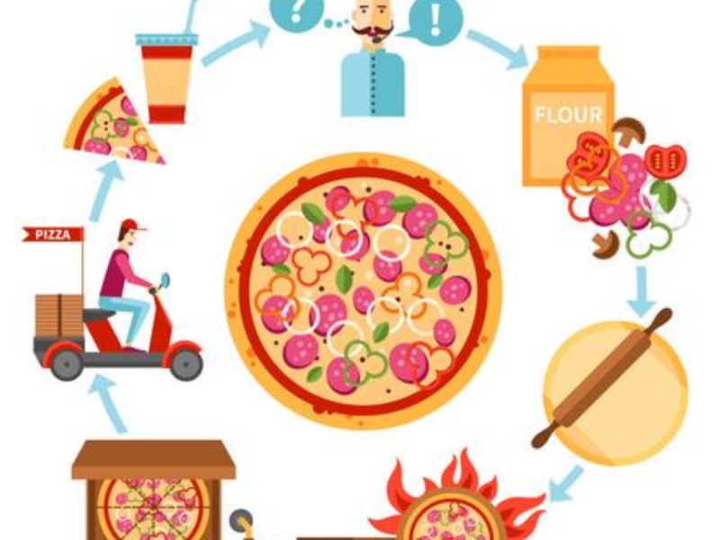 Infográfico Como montar delivery / Telepizza&nbsp;inovador